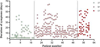 Evaluating SARS-CoV-2 antibody reactivity to natural exposure and inactivated vaccination with peptide microarrays